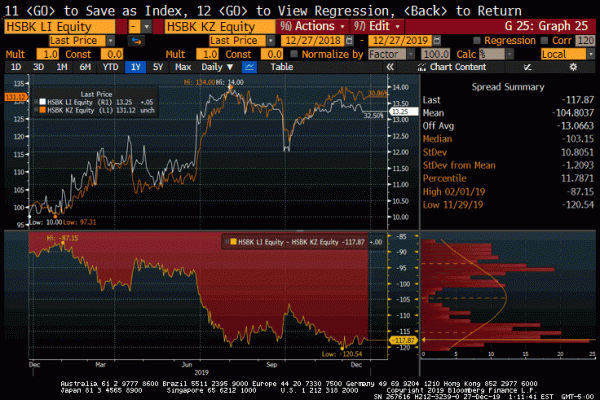 ARBITRAGE