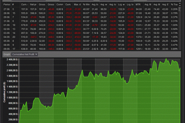 Algorithmic Trading