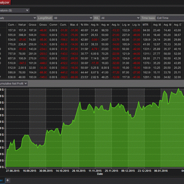 Algorithmic Trading